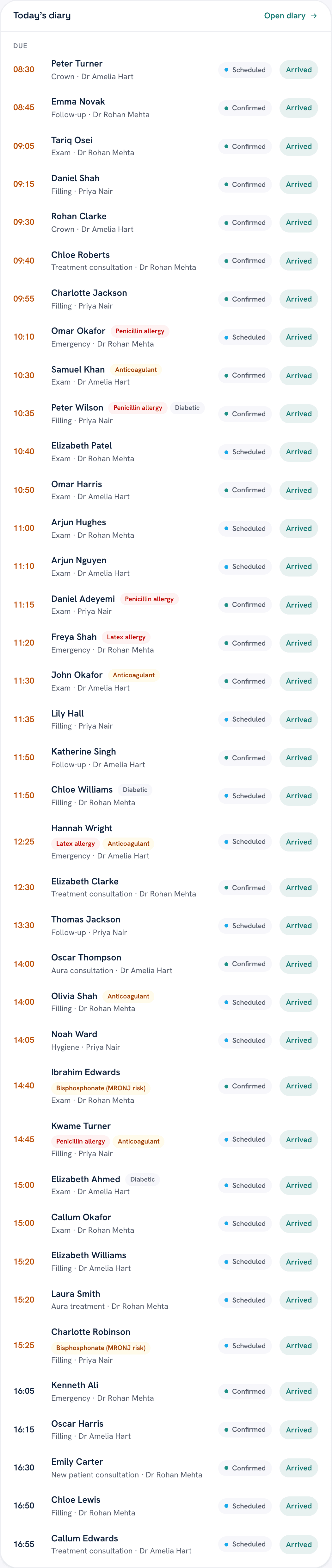 Today at the desk: the arrivals list